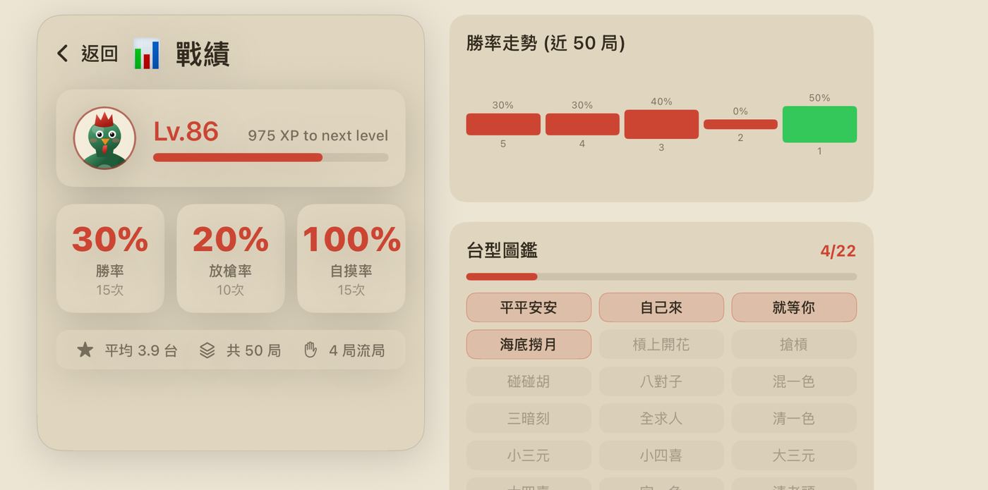 個人戰績與台型圖鑑